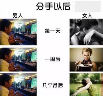 沈阳男人和女人区别!准到爆!你信不信!