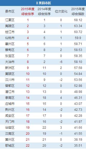 江夏gdp多少_2017年我区GDP增幅居全市第一