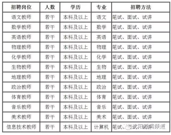 沈阳市人口信息管理_沈阳市信息工程学校