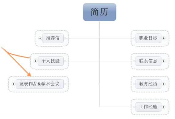 活动名称 简历思维导图模板