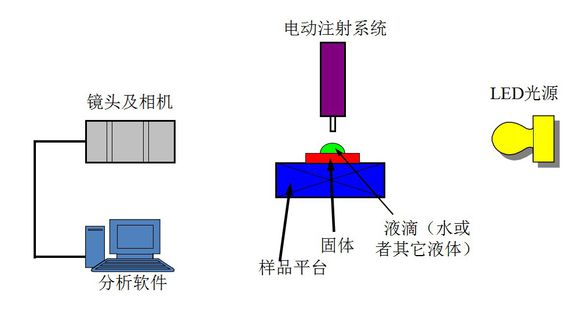 折射仪的原理是什么计算_宝石折射仪的工作原理(2)