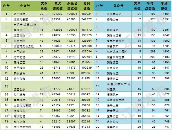 微信卖什么最火排行榜_安徽省地级市政务微信影响力排行榜2021年10月