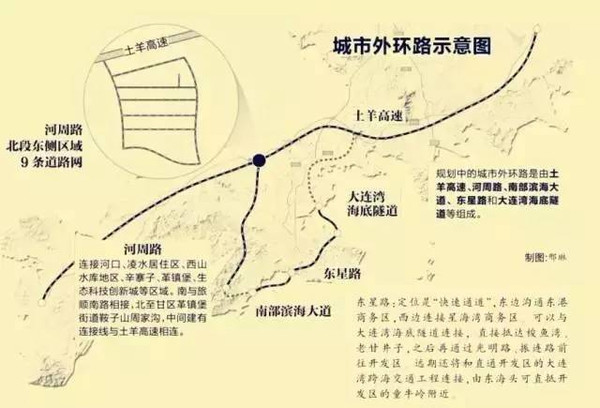 河周路,南部滨海大道,东星路和大连湾海底隧道等组成