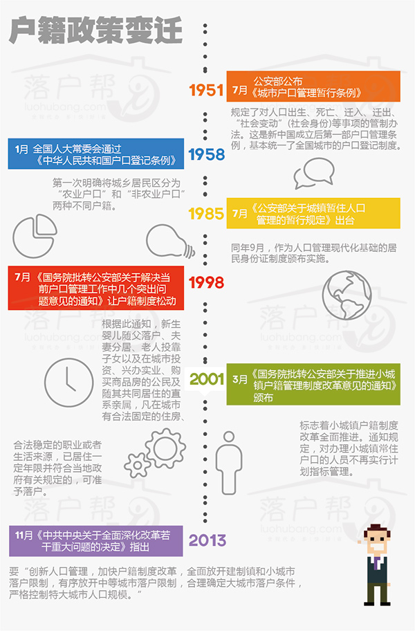 公安部进行户籍出生人口_中国户籍人口排名