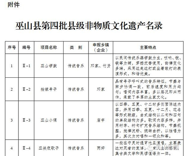 为保护和传承非物质文化遗产,弘扬优秀传统文化,根据《国务院办公厅