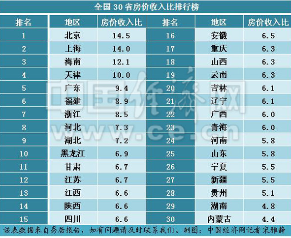 2015中国各省人口排名_2015中国各省人口最新排名(3)