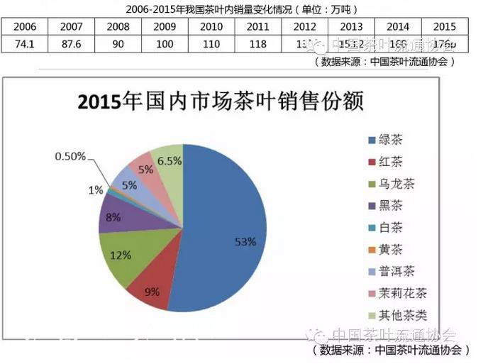 2015年中国茶叶产销形势分析报告