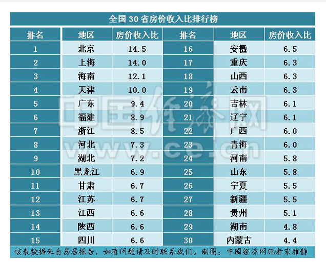 房价下跌比上涨可怕_中国的房价收入比