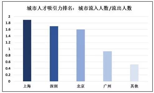 春运常住人口总体流出533万_常住人口登记表(2)