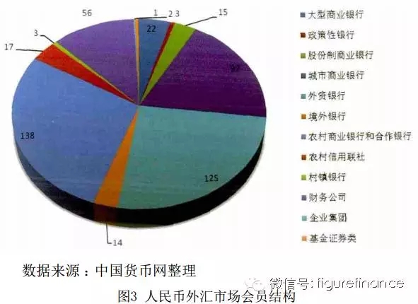 我国农村金融市场结构分析