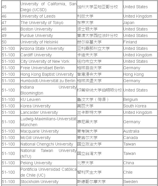传媒大学排名_中国传媒大学