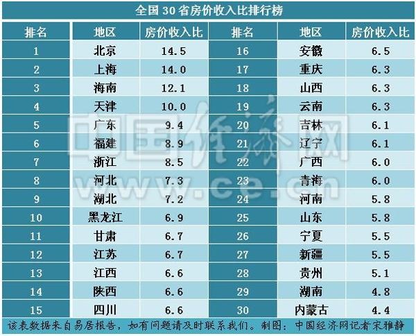 吉林省三十年gdp排名_前三季度吉林省各市州GDP排行榜出炉(3)