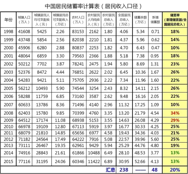 gdp通俗含义_兴业 去库存拖累美国3季度GDP下滑