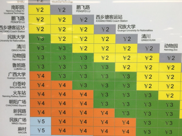 南宁人都在关注:你应该知道南宁地铁1号线的那