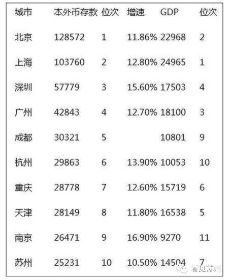 gdp比苏州低_苏州园林