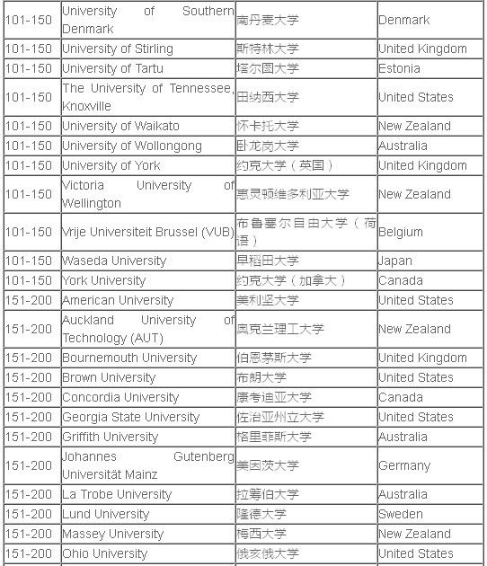 传媒大学排名_中国传媒大学