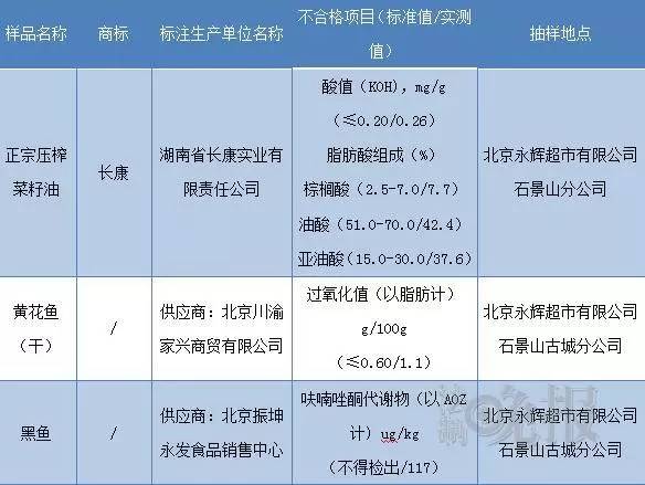 全国禁用避孕套人口_人口普查(2)