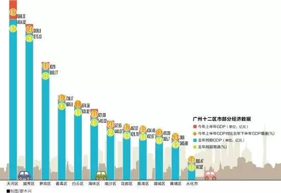 临海市gdp超千亿_四川过半市州GDP超千亿 过半县 市 区 过百亿