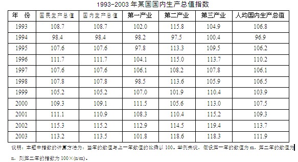 1995年gdp_日本1995年GDP已经达到5万多亿美元,为什么现在才4万多亿美元(3)