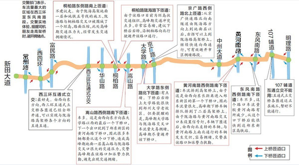 郑州陇海高架安装160个摄像头!具体位置都在哪?