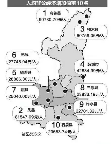 眉县gdp_2017年陕西实现GDP21898.81亿元 增速8.0