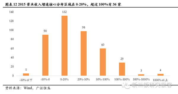 企业的营业收入和城市的gdp_企业营业执照(2)