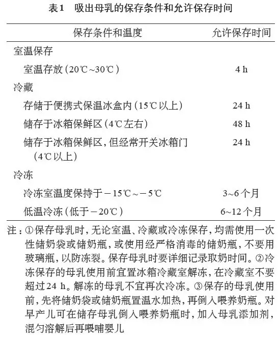 母乳怎么喂?如何开奶?如何判断母乳摄入量?快