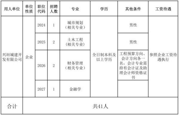 张家口市区人口数量_河北11市市区人口数量(2)