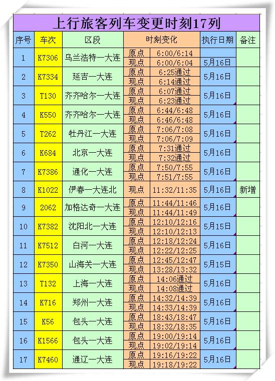 大连—大庆西t129次变更为齐齐哈尔终到; 大庆西—大连t130次变更为