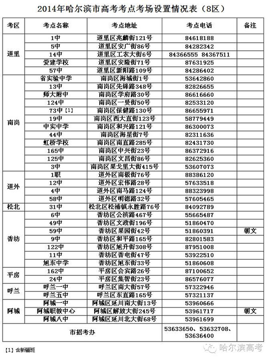 从2015年黑龙江高考时间及哈市考点划分看今