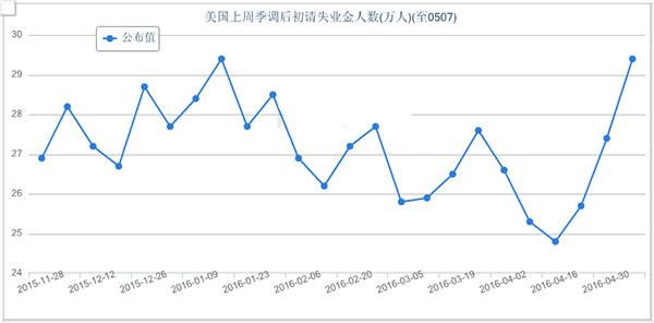 失业人口_失业证明(2)