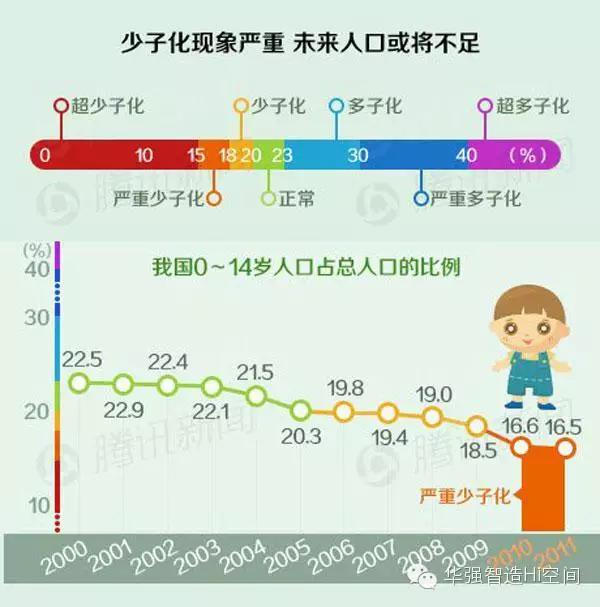 儿童人口钟_钟表 钟 挂钟 2017 12 商城 天猫精选 儿童卡通动物时钟eva贴画,手工(2)