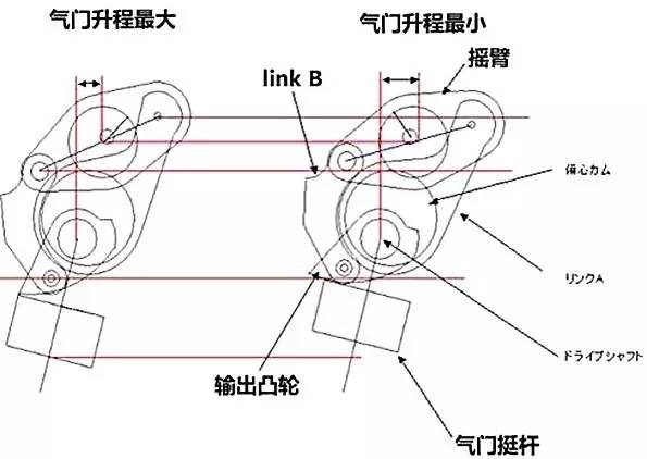 偏心轮的原理_机械原理 大齿轮和偏心轮的圆心之间有杆连接吗