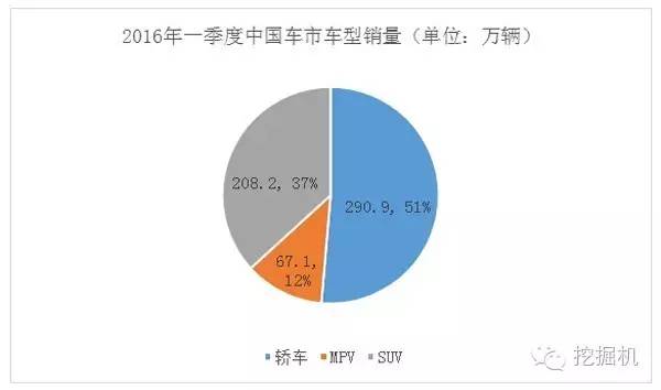 gdp三驾马车的由来和底层逻辑_招商宏观 中国的三驾马车哪一驾最先修复