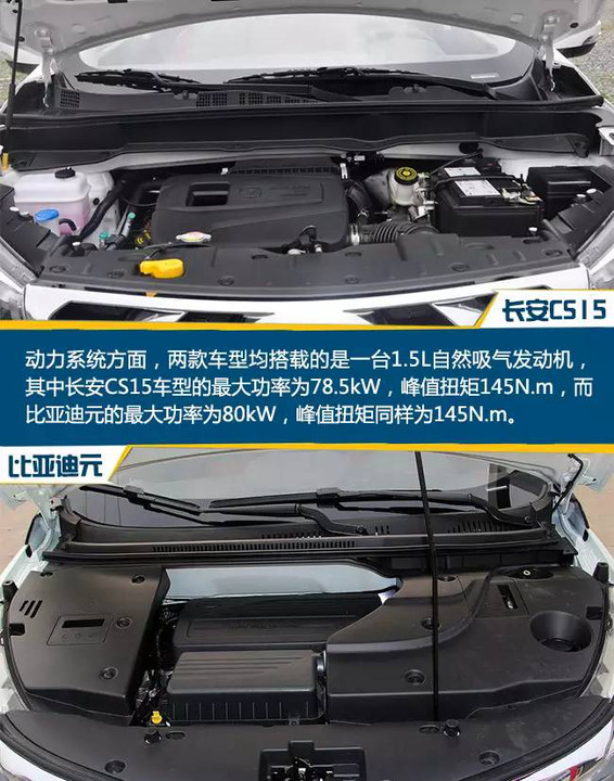 汽车 正文 传动系统方面,目前长安cs15仅提供有5速手动变速箱,而