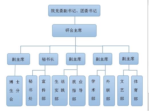 外联部职能