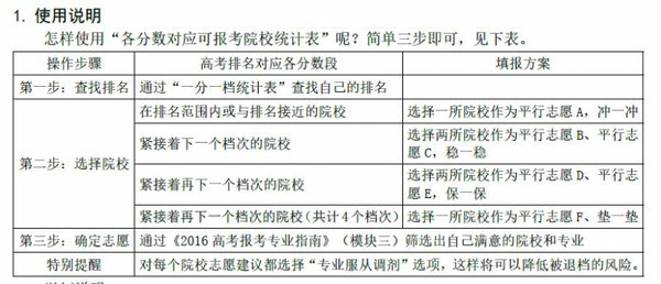 径舟解读2016年高考报考技巧,内附真实案例解