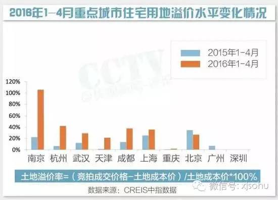 房价上涨gdp也会上涨吗_你回老家过年了,可2亿只猫猫狗狗谁来 包养(2)