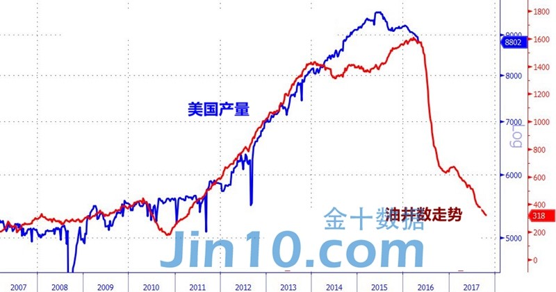 香港=零一六年经济总量_回归以来香港经济(2)