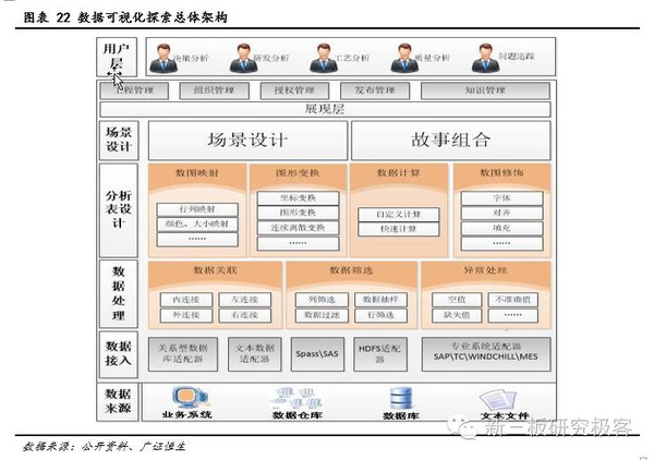 【金鳞榜】美林数据(831546):工业大数据领导