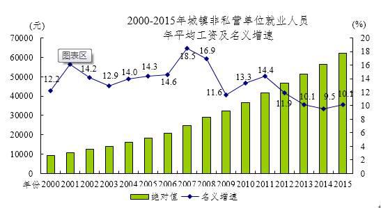 影响就业人口的因素_...成功实现就业的适龄劳动人口被称为 \