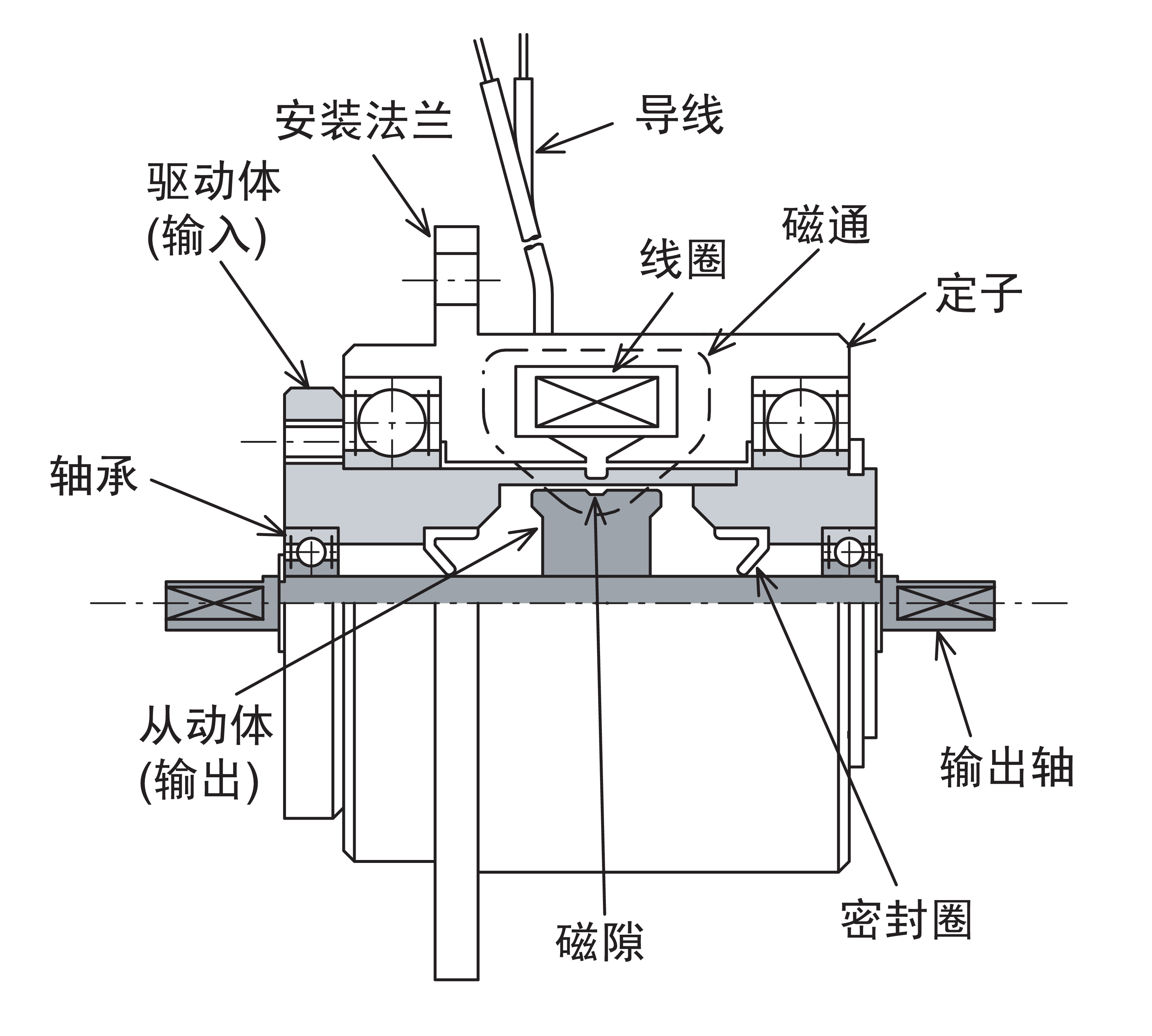 磁粉离合器制动器应用范围与特点