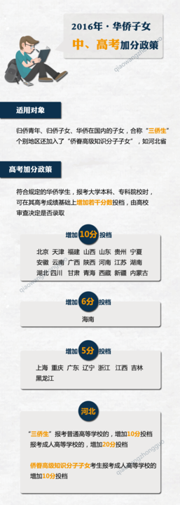 一张图看懂华侨子女的加分政策(中、高考来临