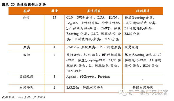 【金鳞榜】美林数据(831546):工业大数据领导