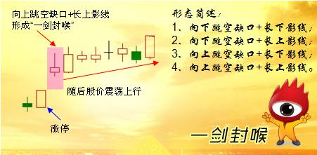 "一剑封喉 捕捉牛股起涨点