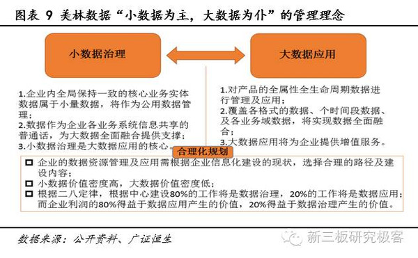 【金鳞榜】美林数据(831546):工业大数据领导