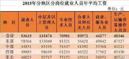 中国镇域平均人口_中国人口图片(2)