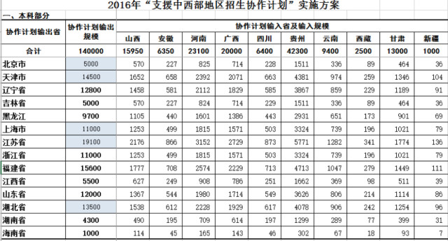 北京高等教育人口_北京故宫图片(3)