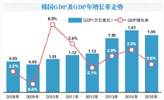 亚洲四小龙2019上半年经济总量_亚洲地图