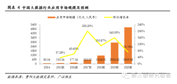 【金鳞榜】美林数据(831546):工业大数据领导